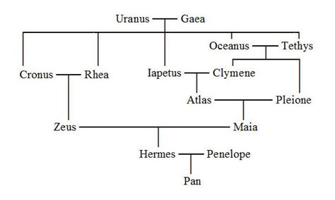 hermes greco sposato|hermes family tree greece.